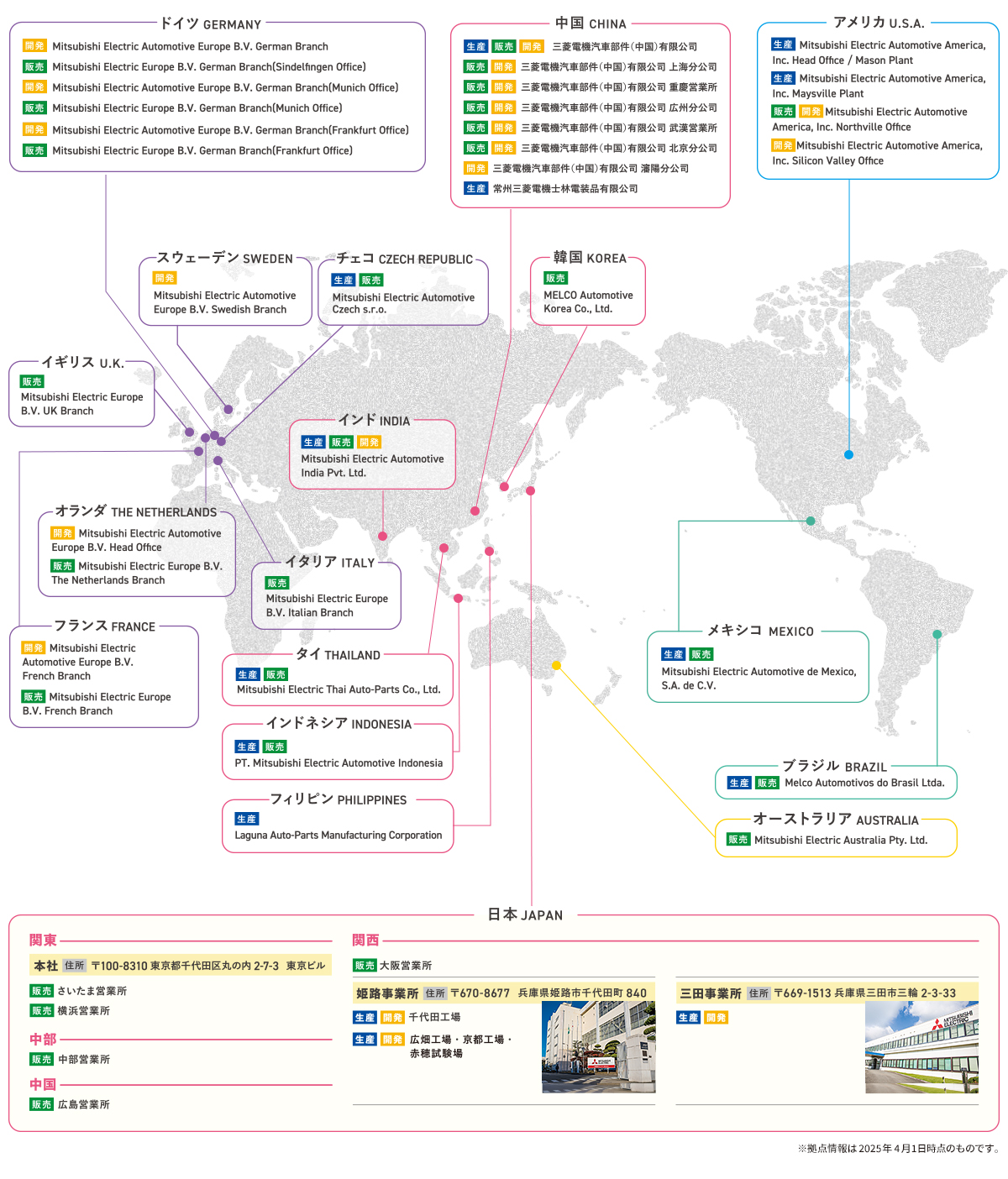 拠点情報の世界地図 ドイツ GERMANY 開発 Mitsubishi Electric Automotive Europe B.V. German Branch 販売 Mitsubishi Electric Europe B.V. German Branch(Sindelfingen Office) 開発 Mitsubishi Electric Automotive Europe B.V. German Branch(Munich Office) 販売 Mitsubishi Electric Europe B.V. German Branch(Munich Office) 開発 Mitsubishi Electric Automotive Europe B.V. German Branch(Frankfurt Office) 販売 Mitsubishi Electric Europe B.V. German Branch(Frankfurt Office) イギリス U.K. 販売 Mitsubishi Electric Europe B.V. UK Branch スウェーデン SWEDEN 開発 Mitsubishi Electric Automotive Europe B.V. Swedish Branch チェコ CZECH REPUBLIC 生産 販売 Mitsubishi Electric Automotive Czech s.r.o. オランダ THE NETHERLANDS 開発 Mitsubishi Electric Automotive Europe B.V. Head Office 販売 Mitsubishi Electric Europe B.V. The Netherlands Branch フランス FRANCE 開発 Mitsubishi Electric Automotive Europe B.V. French Branch 販売 Mitsubishi Electric Europe B.V. French Branch イタリア ITALY 販売 Mitsubishi Electric Europe B.V. Italian Branch 中国 CHINA 生産 販売 開発 三菱電機汽車部件（中国）有限公司 販売 開発 三菱電機汽車部件（中国）有限公司 上海分公司 販売 開発 三菱電機汽車部件（中国）有限公司 重慶営業所 販売 開発 三菱電機汽車部件（中国）有限公司 広州分公司 販売 開発 三菱電機汽車部件（中国）有限公司 武漢営業所 販売 開発 三菱電機汽車部件（中国）有限公司 北京分公司 開発 三菱電機汽車部件（中国）有限公司 瀋陽分公司 生産 常州三菱電機士林電装品有限公司 韓国 KOREA 販売 MELCO Automotive Korea Co., Ltd. インド INDIA 生産 販売 開発 Mitsubishi Electric Automotive India Pvt. Ltd. タイ THAILAND 生産 販売 Mitsubishi Electric Thai Auto-Parts Co., Ltd. インドネシア INDONESIA 生産 販売 PT. Mitsubishi Electric Automotive Indonesia フィリピン PHILIPPINES 生産 Laguna Auto-Parts Manufacturing Corporation アメリカ U.S.A. 生産 Mitsubishi Electric Automotive America, Inc. Head Office / Mason Plant 生産 Mitsubishi Electric Automotive America, Inc. Maysville Plant 販売 開発 Mitsubishi Electric Automotive America, Inc. Northville Office 開発 Mitsubishi Electric Automotive America, Inc. Silicon Valley Office メキシコ MEXICO 生産 販売 Mitsubishi Electric Automotive de Mexico, S.A. de C.V. ブラジル BRAZIL 生産 販売 Melco Automotivos do Brasil Ltda. オーストラリア AUSTRALIA 販売 Mitsubishi Electric Australia Pty. Ltd. 日本 JAPAN 関東 本社 住所 〒100-8310東京都千代田区丸の内2-7-3 東京ビル 販売 さいたま営業所 販売 横浜営業所 中部 販売 中部営業所 中国 販売 広島営業所 関西 販売 大阪営業所 姫路事業所 住所 〒670-8677 兵庫県姫路市千代田町840 生産 開発 千代田工場 生産 開発 広畑工場・京都工場・赤穂試験場 三田事業所 住所 〒669-1513兵庫県三田市三輪2-3-33 生産 開発 ※拠点情報は2025年4月1日時点のものです。