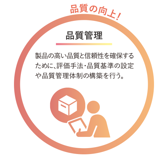 品質管理 品質の向上！製品の高い品質と信頼性を確保するために、評価手法・品質基準の設定や品質管理体制の構築を行う。